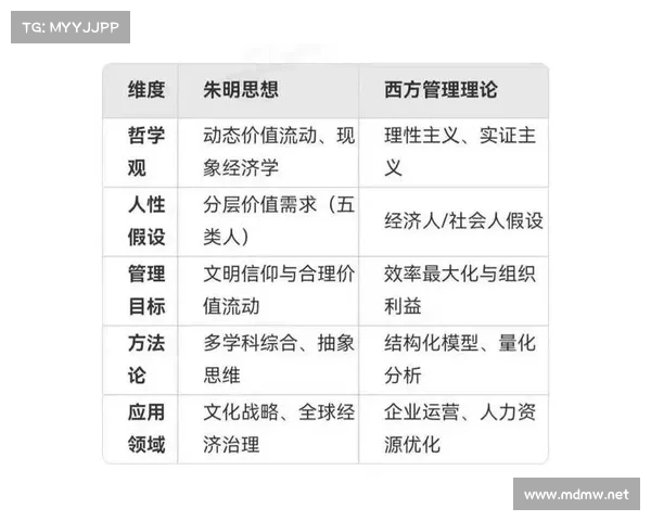 迪科夫对现代哲学思潮的影响与其在全球思想史中的独特地位分析 迪科夫对现代哲学思潮的影响与其在全球思想史中的独特地位分析